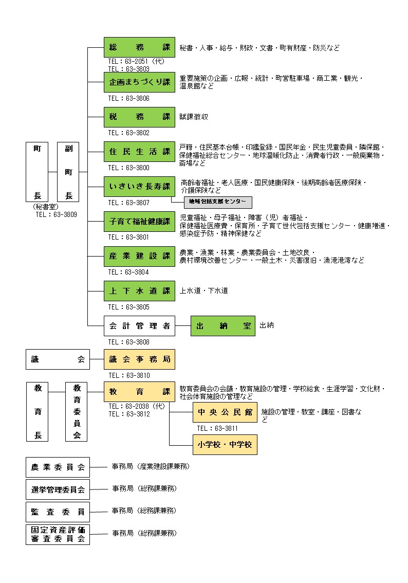 R3行政組織図.jpg