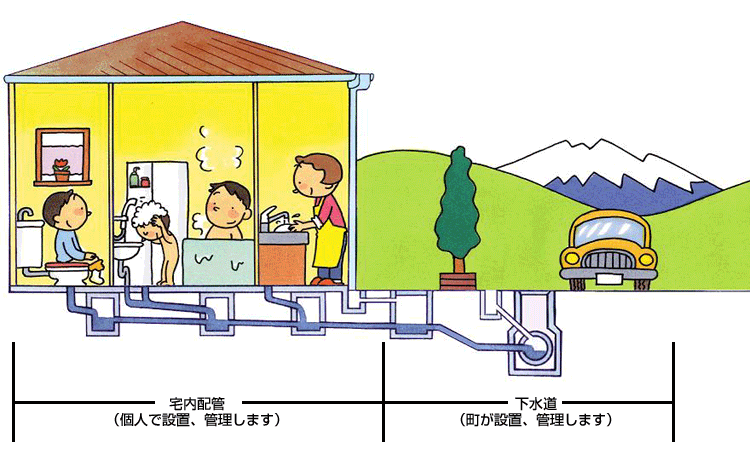 下水道工事 宅内配管 について 和歌山県 日高町