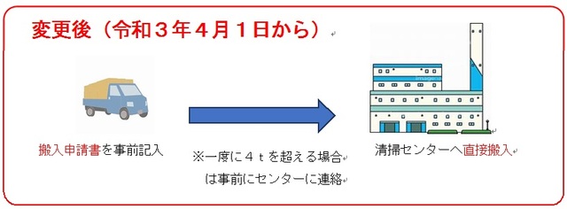 変更前
